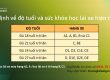 độ tuổi và sức khỏe học lái xe
