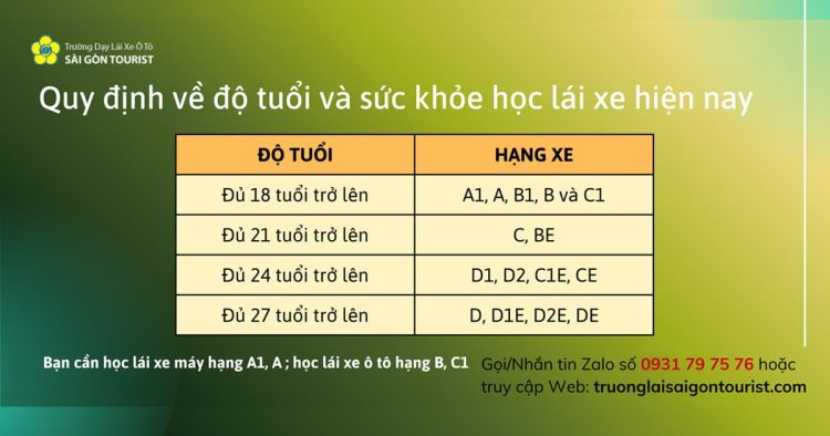 do tuoi va suc khoe hoc lai xe độ tuổi và sức khỏe học lái xe